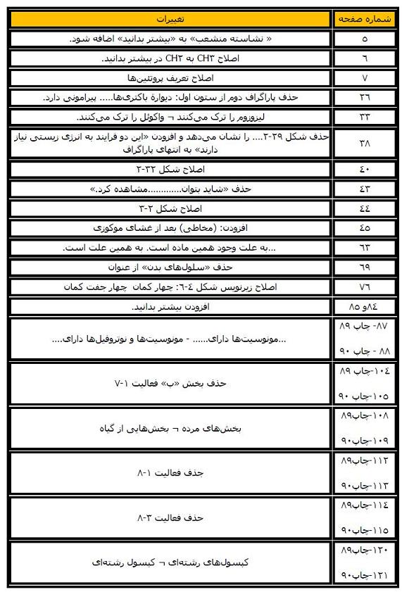تغييرات كتا‌ب هاي درسي