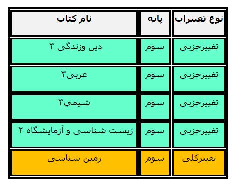 تغييرات كتا‌ب هاي درسي