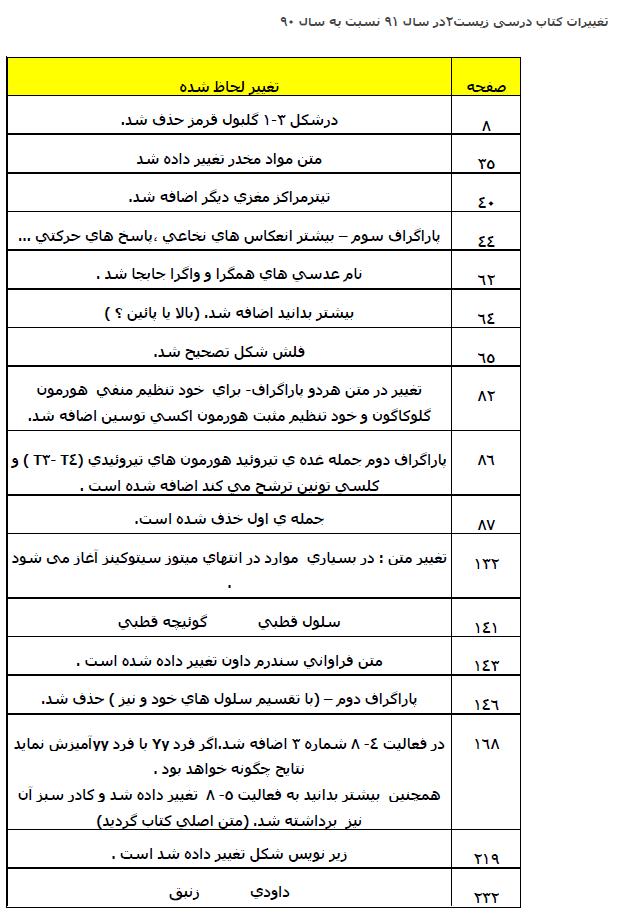 تغييرات كتا‌ب هاي درسي